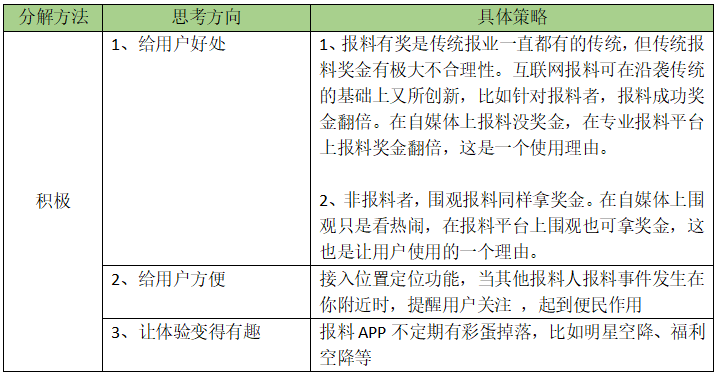 【HMW分析法】运营思路拆解，手把手教你制定产品拉新引流策略